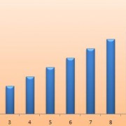 Innovation-mix: Bilan et Statistique en 2012